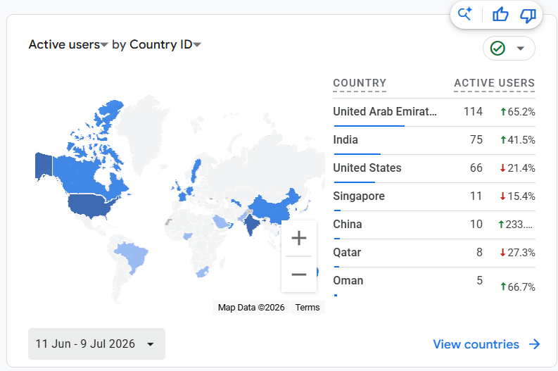 GA4 Geographics Proof